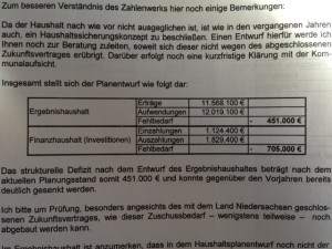 Ergebnishaushalt -451.000€ Finanzhaushalt -705.000€